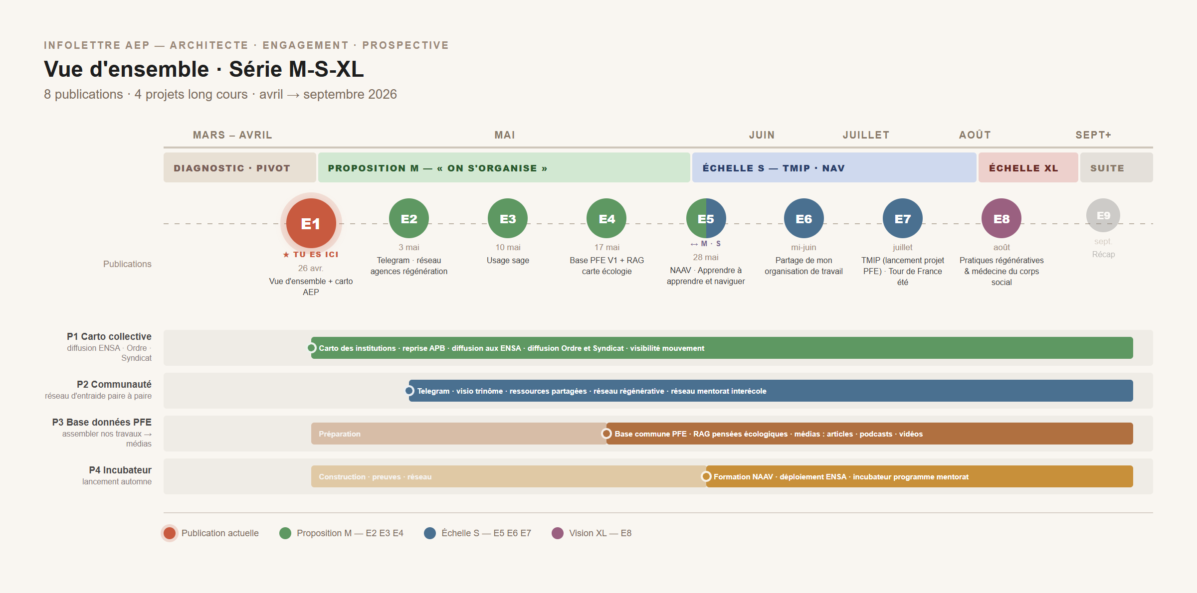 Launch month timeline - 5 project threads